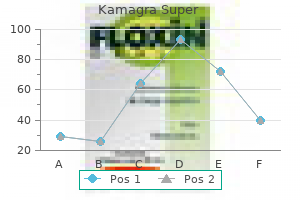 buy discount kamagra super 160 mg on line