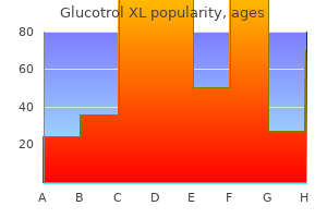 buy glucotrol xl 10 mg without a prescription