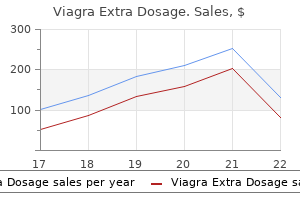 viagra extra dosage 130 mg cheap