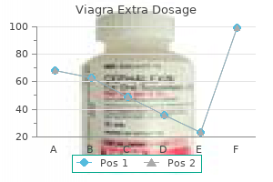 order 150 mg viagra extra dosage with visa