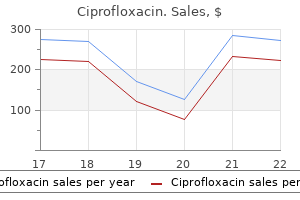 1000 mg ciprofloxacin sale
