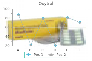 2.5mg oxytrol with amex