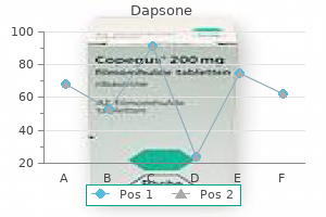 dapsone 100mg on-line