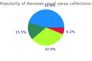 purchase nasonex nasal spray 18 gm without prescription