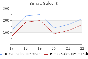 purchase bimat online from canada