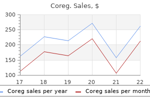 buy generic coreg 12.5mg