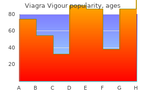 viagra vigour 800 mg low price