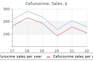 generic cefuroxime 250 mg line