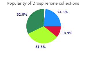 drospirenone 3.03 mg cheap without prescription