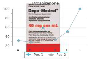 3.03 mg drospirenone generic with mastercard