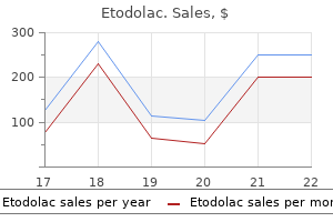 order generic etodolac canada