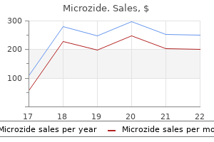 purchase microzide 25mg with mastercard