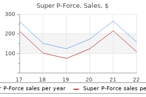 buy 160mg super p-force with amex