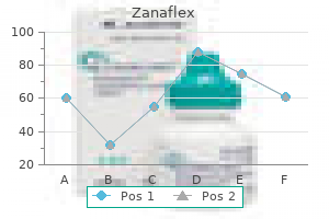 cheap 2 mg zanaflex with visa