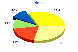 discount 250 mg trimox mastercard