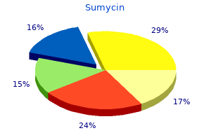 purchase sumycin