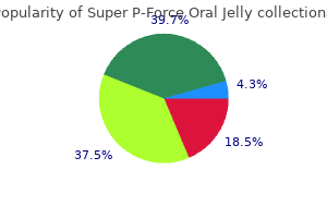 160 mg super p-force oral jelly buy fast delivery
