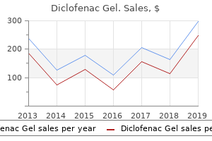 20gm diclofenac gel for sale