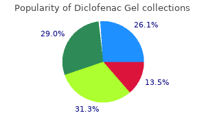 purchase diclofenac gel 20gm without a prescription