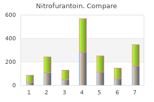 nitrofurantoin 50mg low price