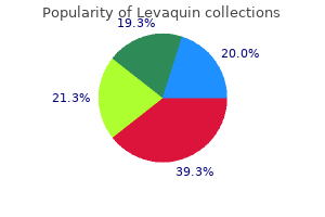 purchase online levaquin