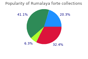 rumalaya forte 30pills for sale