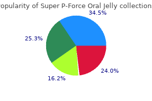 buy super p-force oral jelly without a prescription
