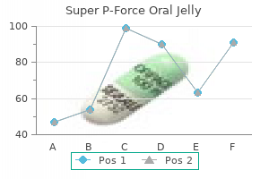 generic 160mg super p-force oral jelly with visa