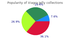 cheap 100 mg viagra jelly visa