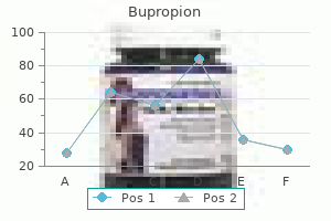 purchase bupropion with paypal