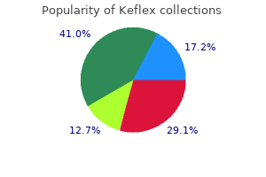 purchase genuine keflex on-line