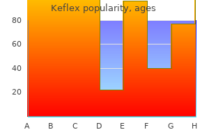 best keflex 500mg
