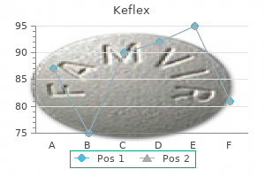 buy keflex 750 mg amex