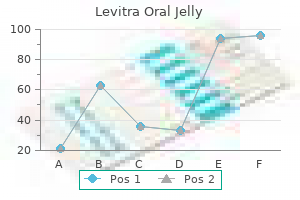 purchase levitra oral jelly discount