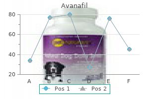 generic 200 mg avanafil with visa