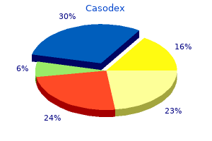 50 mg casodex