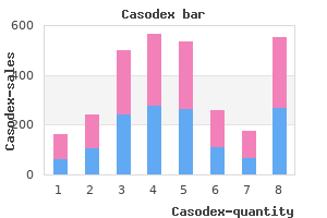best order for casodex