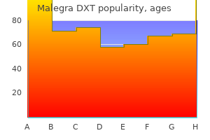 malegra dxt 130 mg amex