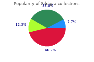buy cheap sildigra on line