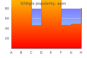 sildigra 25mg with mastercard