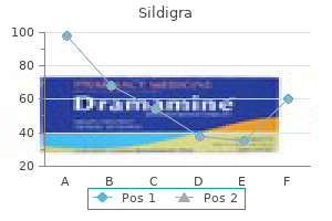 sildigra 120 mg cheap