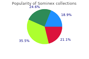 generic 25mg sominex fast delivery