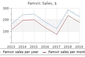 buy famvir 250mg lowest price