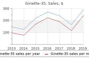 quality ginette-35 2 mg