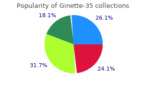 buy ginette-35 2mg overnight delivery