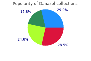 buy danazol without a prescription