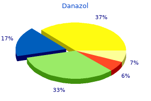 purchase danazol 50 mg amex