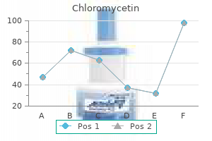 generic 500mg chloromycetin with amex