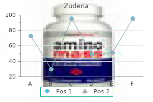 generic zudena 100mg fast delivery